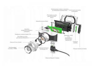 Lanterna Frontala MH8 LedLenser